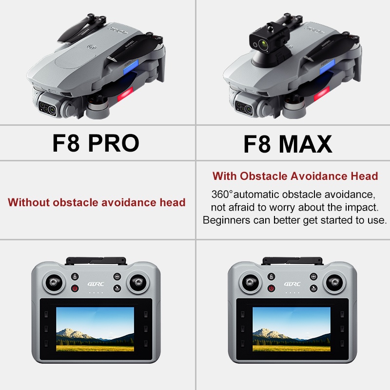 F8 MAX GPS-Drohne, professione – Drone Camera Professional Bewertung und Preis